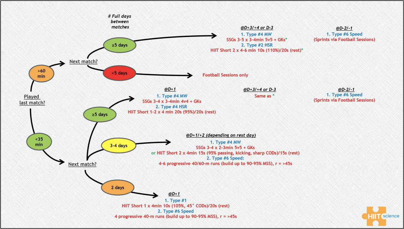 long term athletic development